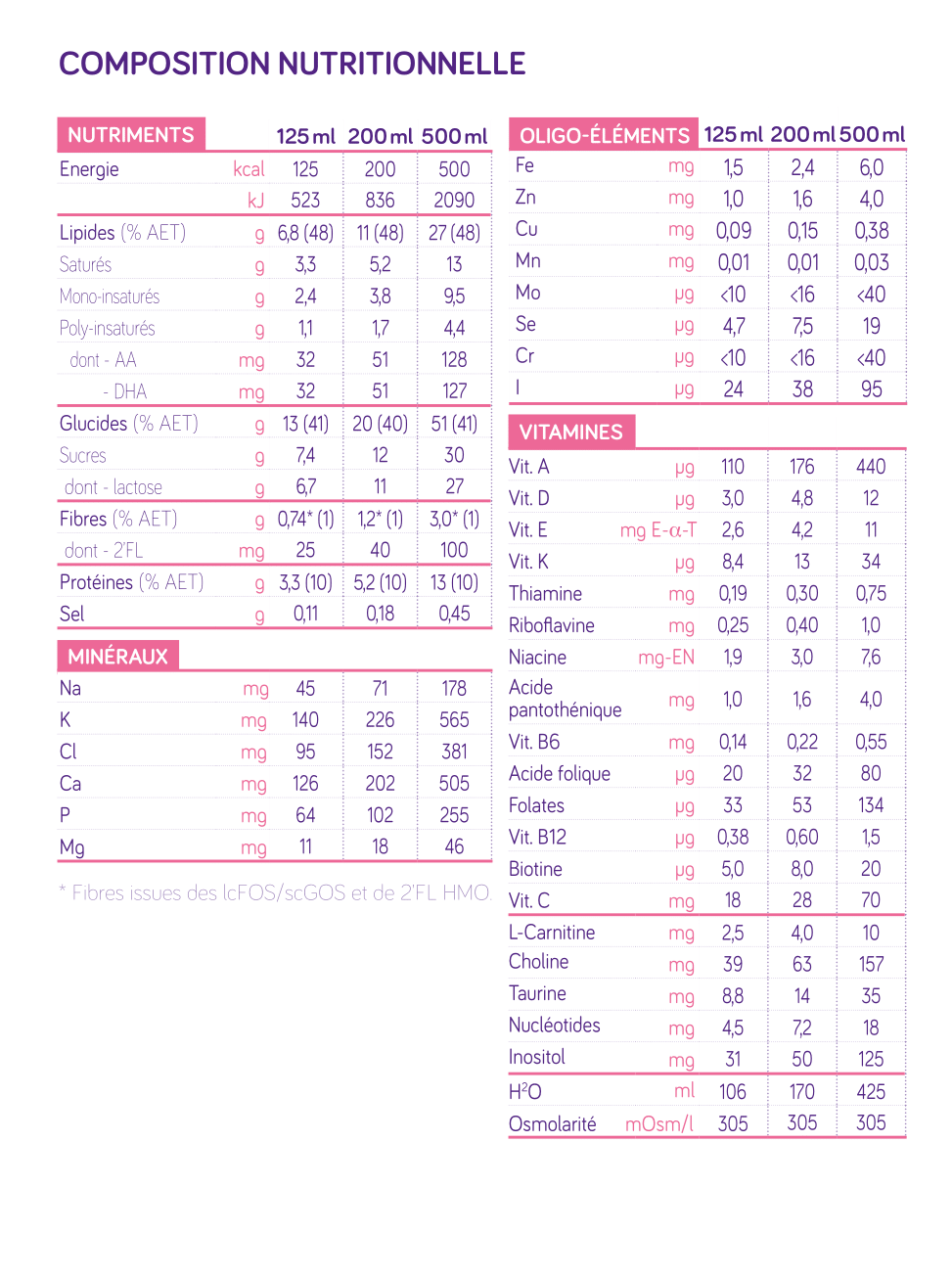 Infatrini® 125ml, 200ml
