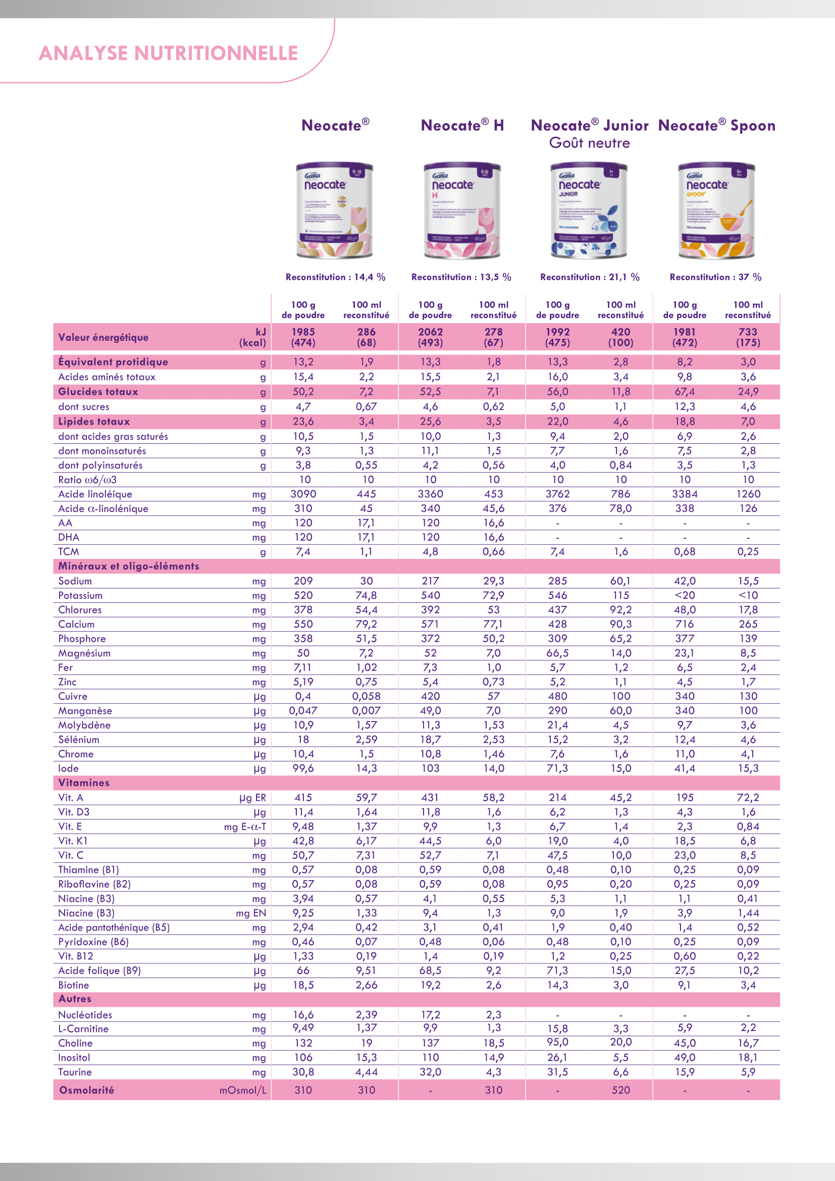 LABORATOIRE GALLIA BÉBÉ EXPERT Neocate® Junior