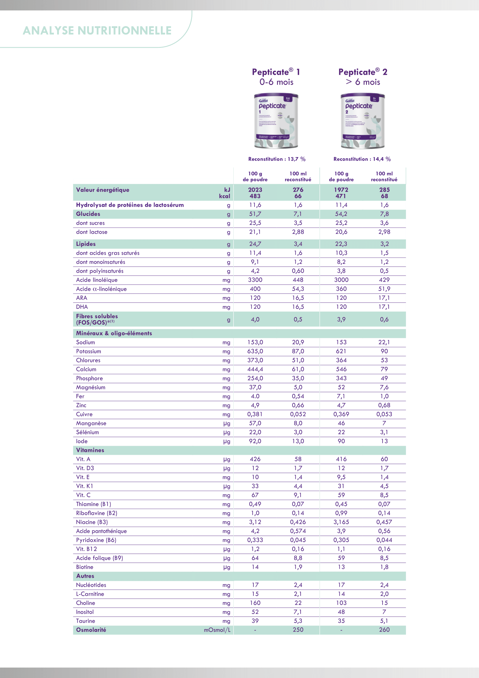 LABORATOIRE GALLIA BÉBÉ EXPERT Pepticate®2