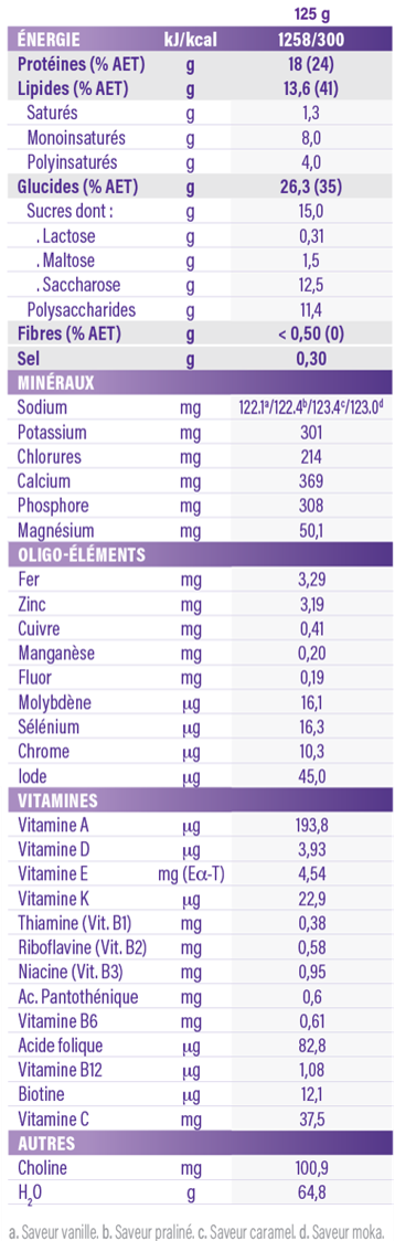 Fortimel® Creme Protein 2.4 kcal/g