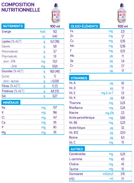NutriniMax® Energy Multi Fibre 1.5 kcal/ml